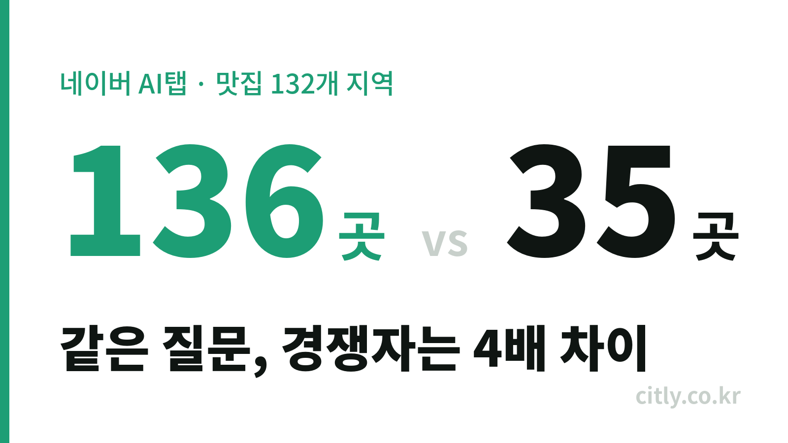 부산은 136곳, 수서는 35곳 — AI 추천 경쟁률은 지역마다 4배 차이납니다