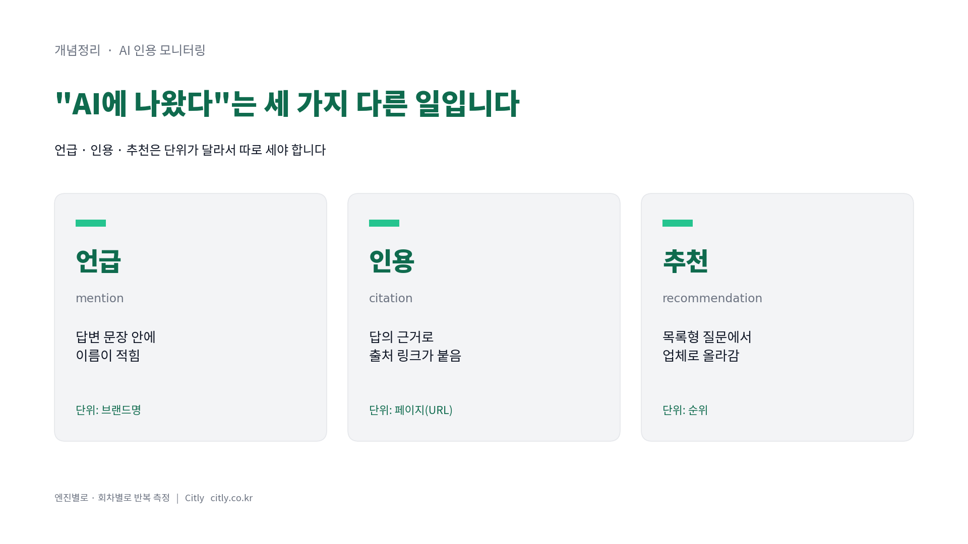 AI 인용 모니터링이란 — 언급·인용·추천은 다른 단위이고 따로 세야 합니다